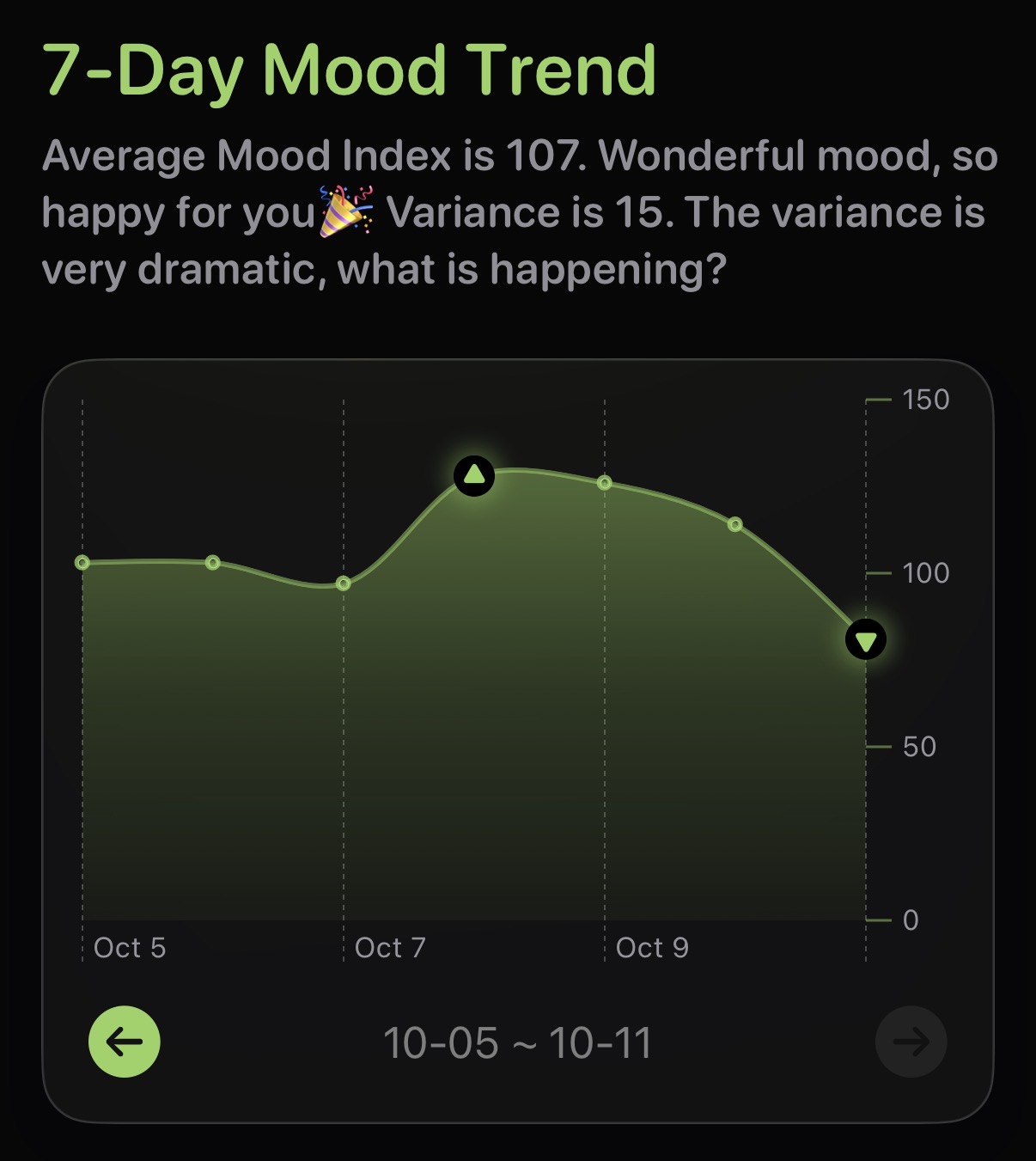 Mood trend analysis for anxiety and depression tracking