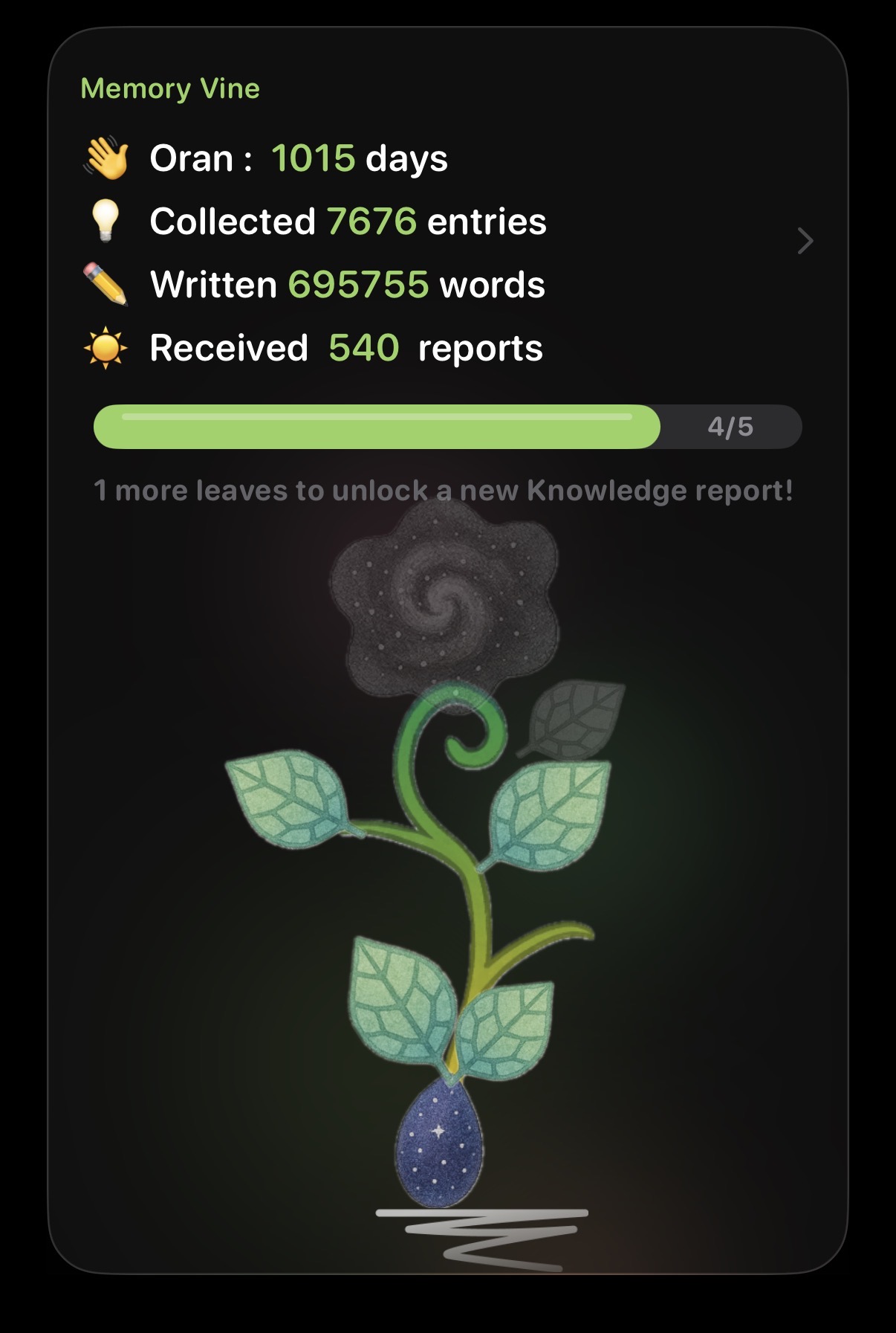 Weekly letters feature showing mental health insights